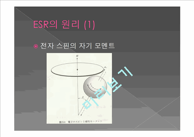 [공학]전자 상자성 공명의 이론과 실험[ESR실험자료].pptx